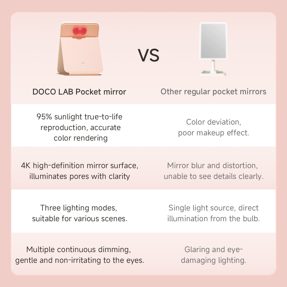 DOCO Makeup Mirror Foldable Po - Beauty Lab Makeup review and price